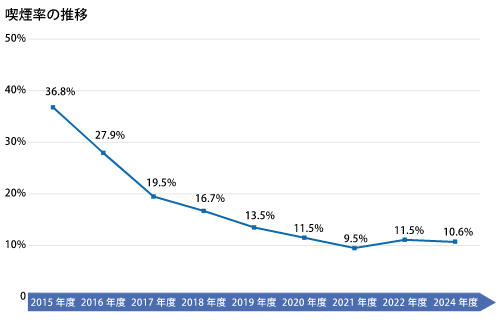 graph-2-500x320 graph-2-500x320