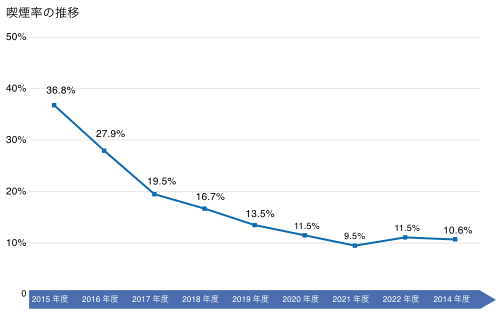 graph graph