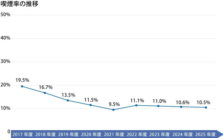 Graph2025